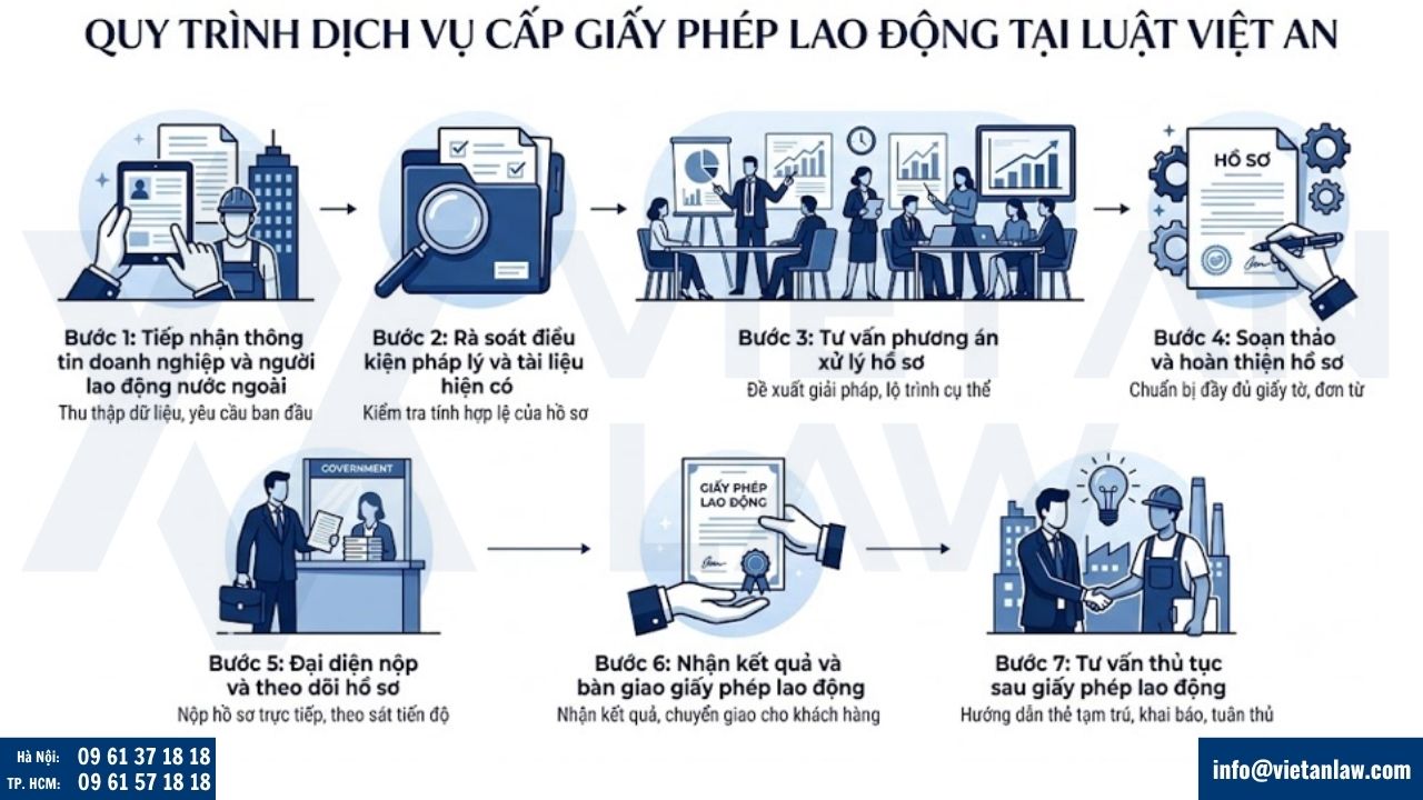 Điều kiện cấp giấy phép lao động cho người nước ngoài