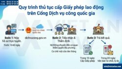 Chi phí cấp giấy phép lao động năm 2026