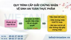 Dịch vụ cấp giấy chứng nhận vệ sinh an toàn thực phẩm trọn gói