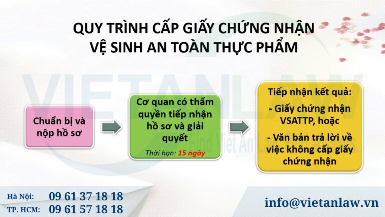 Quy trình xin cấp giấy chứng nhận vệ sinh an toàn thực phẩm