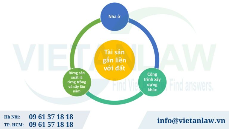 Tài sản trên đất ở bao gồm những gì