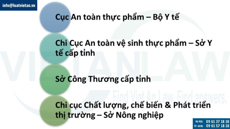 Thẩm quyền cấp Giấy chứng nhận vệ sinh an toàn thực phẩm