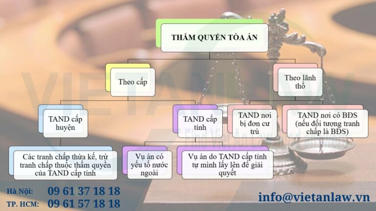 Thẩm quyền giải quyết tranh chấp thừa kế của Tòa án tại Bình Phước