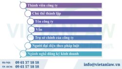 Thành lập công ty TNHH cần những điều kiện gì?