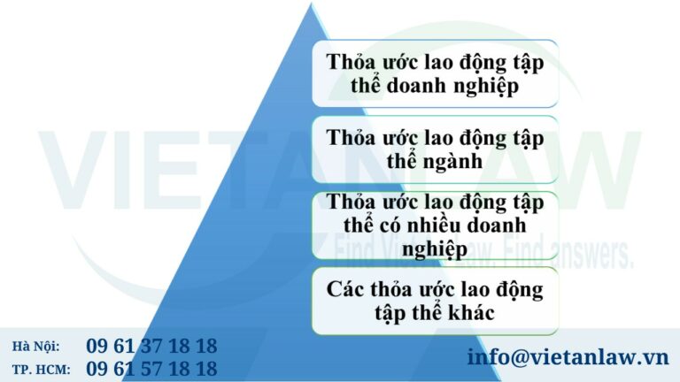 Thỏa ước lao động tập thể bao gồm