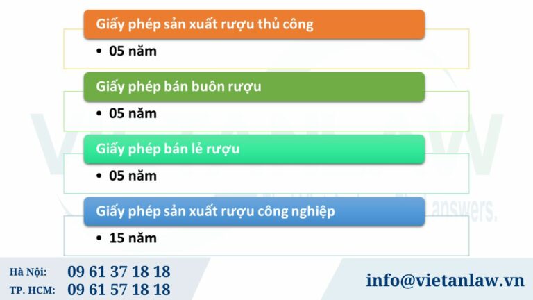 Thời hạn của các giấy phép kinh doanh rượu liên quan