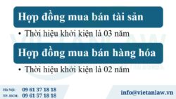 Thời hiệu giải quyết tranh chấp hợp đồng mua bán là bao lâu?