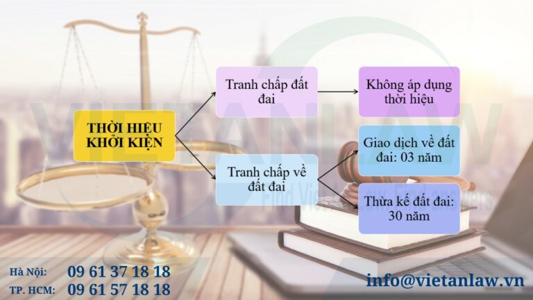 Thời hiệu khởi kiện giải quyết tranh chấp về đất đai là bao lâu