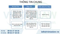 Các nội dung hợp đồng lao động bắt buộc phải có là gì?