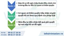 Điều kiện chuyển nhượng dự án đầu tư theo quy định pháp luật