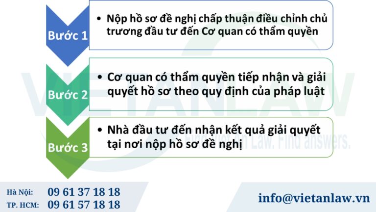 Thủ tục chấp thuận điều chỉnh chủ trương đầu tư