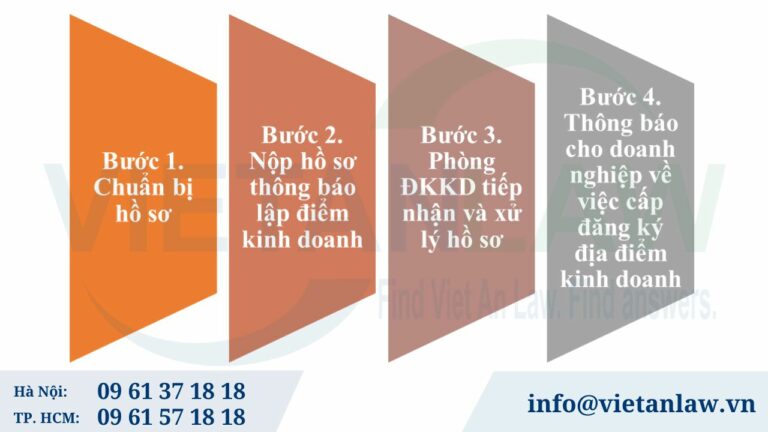 Thủ tục chính khi thành lập địa điểm kinh doanh