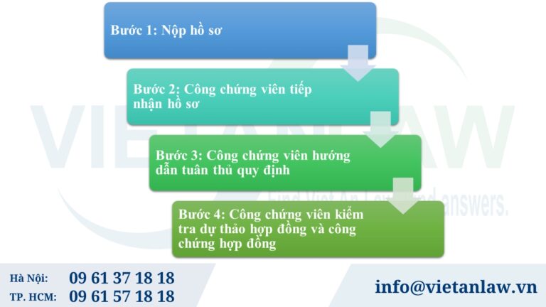 Thủ tục công chứng hợp đồng