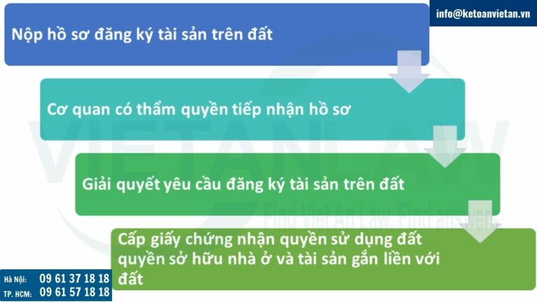 Thủ tục đăng ký tài sản trên đất