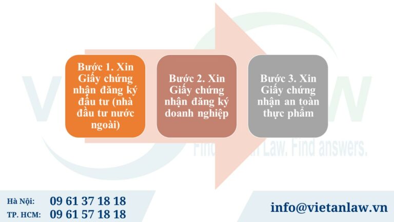 Thủ tục thành lập công ty sản xuất thực phẩm đóng hộp