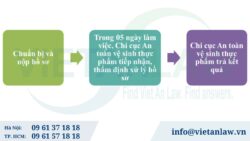 Giấy chứng nhận vệ sinh an toàn thực phẩm cho nhà hàng (quán ăn)