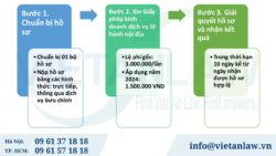 Hồ sơ xin cấp giấy phép kinh doanh lữ hành nội địa