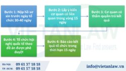 Giấy phép tổ chức hội nghị quốc tế