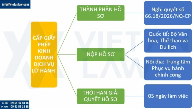 Khái quát quy định về giấy phép kinh doanh lữ hành quốc tế tại Việt Nam