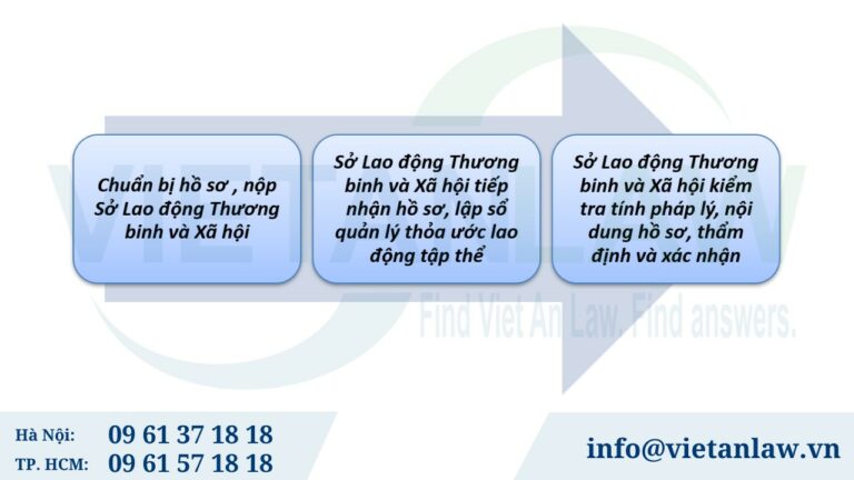 Trình tự, thủ tục gửi thỏa ước lao động tập thể cấp doanh nghiệp