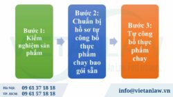 Tự công bố thực phẩm ăn chay theo quy định