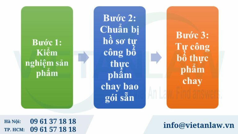 Trình tự, thủ tục tự công bố thực phẩm chay bao gói sẵn