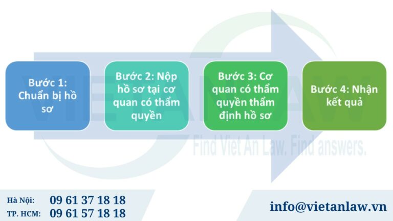 Trình tự xin cấp giấy phép lao động tại Hồ Chí Minh