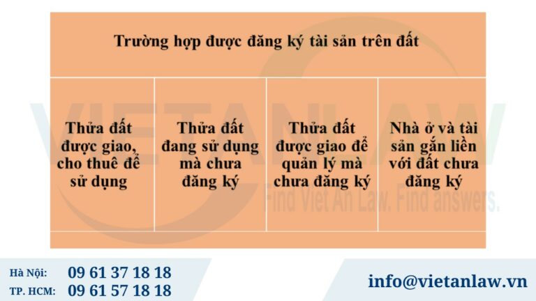 Trường hợp được đăng ký tài sản trên đất