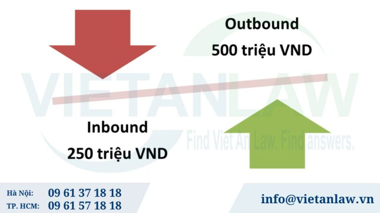 Vốn ký quỹ doanh nghiệp Lữ hành quốc tế