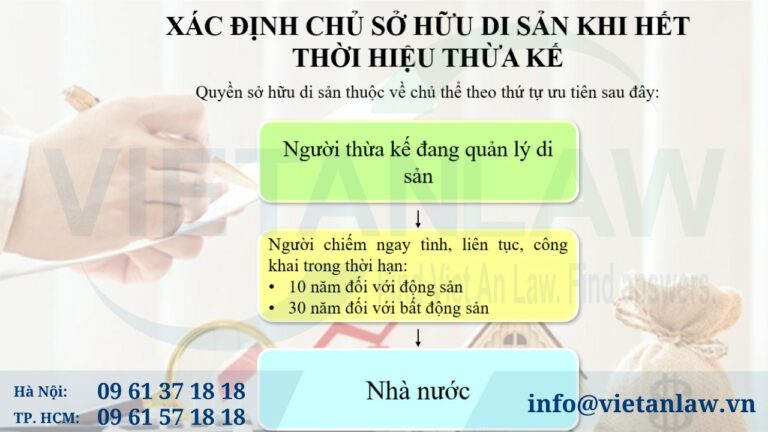 Xác định chủ sở hữu di sản khi hết thời hiệu khởi kiện chia thừa kế