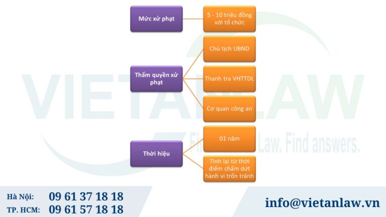 Xử phạt vi phạm hành chính đối với hành vi không công khai số giấy phép lữ hành trên biển hiệu