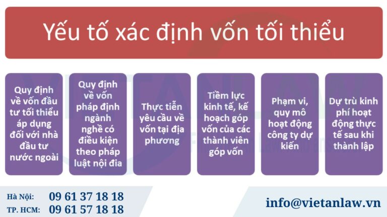 Yếu tố xác định vốn tối thiểu