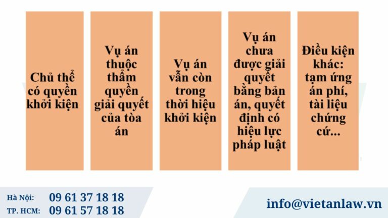 điều kiện thụ lý đơn khởi kiện