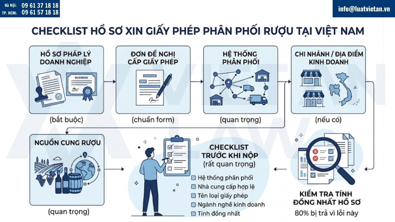 hồ sơ xin giấy phép phân phối rượu