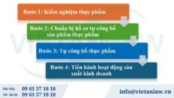 Tự công bố thực phẩm