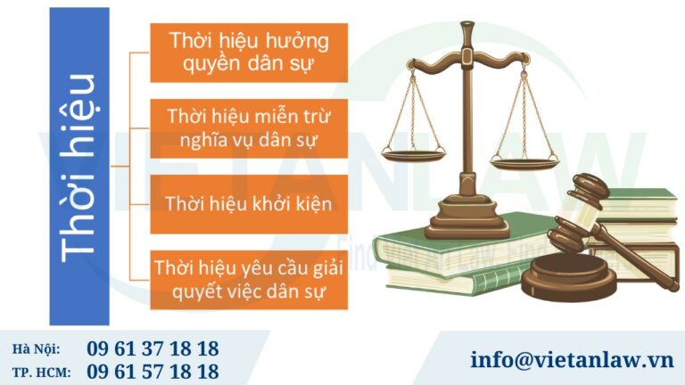 thời hiệu khởi kiện dân sự