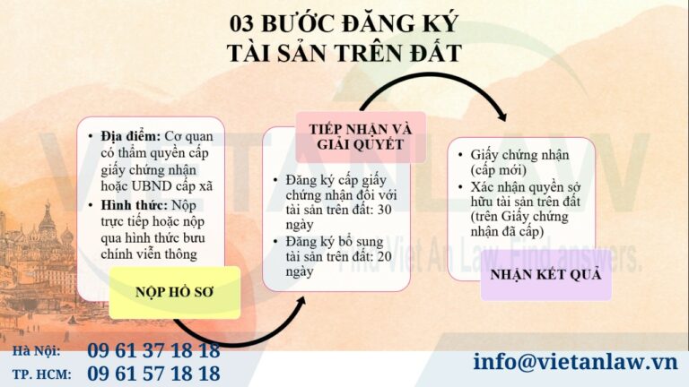 thủ tục đăng ký tài sản trên đất