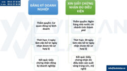 Điều kiện thành lập công ty sản xuất vàng trang sức cần đáp ứng là gì?