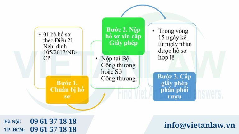 thủ tục xin cấp Giấy phép phân phối rượu