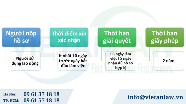 thủ tục xin xác nhận người lao động nước ngoài không thuộc diện cấp giấy phép lao động 