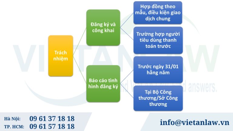 trách nhiệm đăng ký hợp đồng theo mẫu, điều kiện giao dịch chung