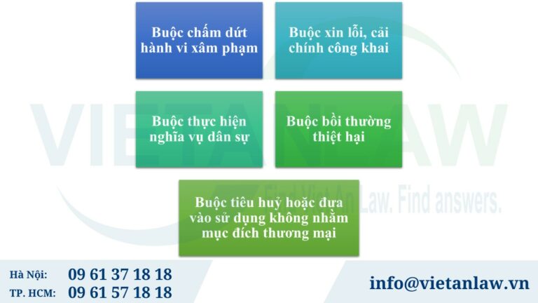 Các biện pháp xử lý hành vi xâm phạm sở hữu trí tuệ trên website