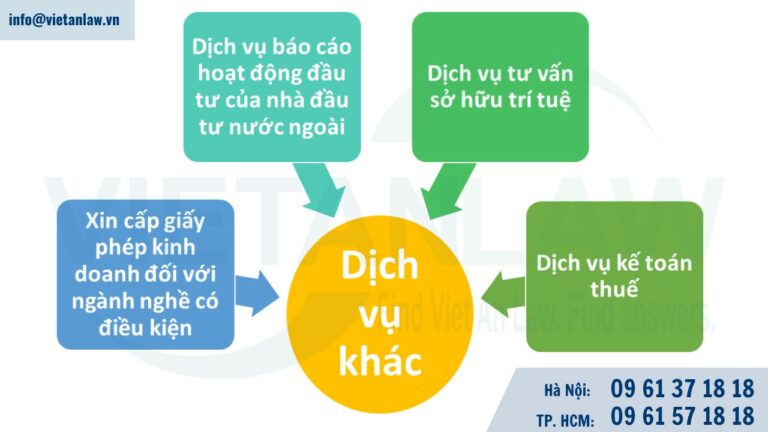 Các dịch vụ khác về thành lập doanh nghiệp trọn gói nâng cao