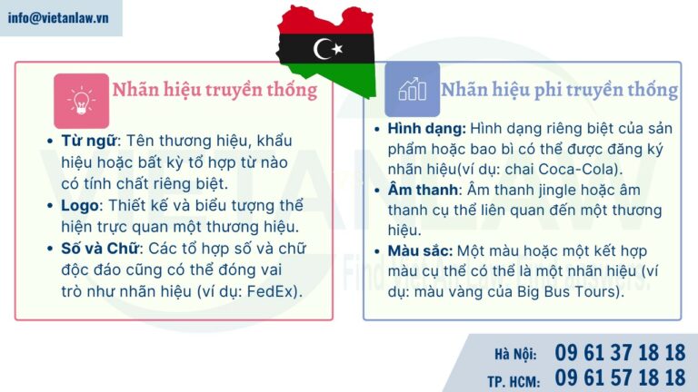 Các loại nhãn hiệu có thể đăng ký tại Libya