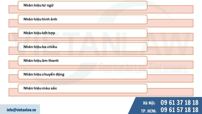 Các loại nhãn hiệu có thể đăng ký tại Nam Phi