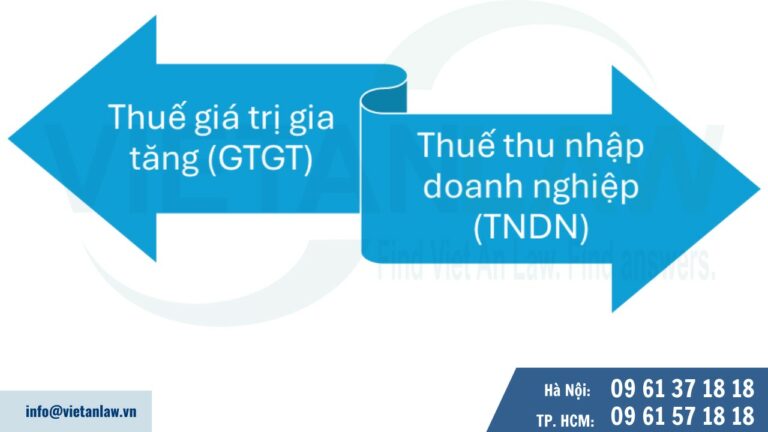 Các loại thuế tổ chức phải kê khai và nộp khi chuyển nhượng