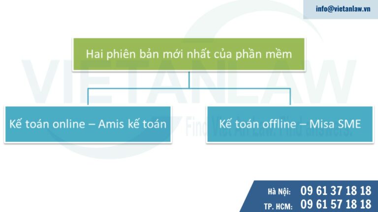 Các phiên bản của phần mềm Misa