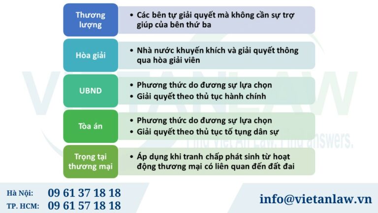 Các phương thức giải quyết tranh chấp đất đai tại Bình Dương