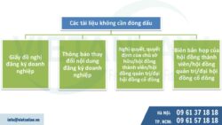 Không bắt buộc phải đóng dấu tài liệu khi đăng ký Doanh nghiệp