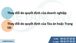 Tình huống làm thay đổi Giấy chứng nhận đăng ký doanh nghiệp